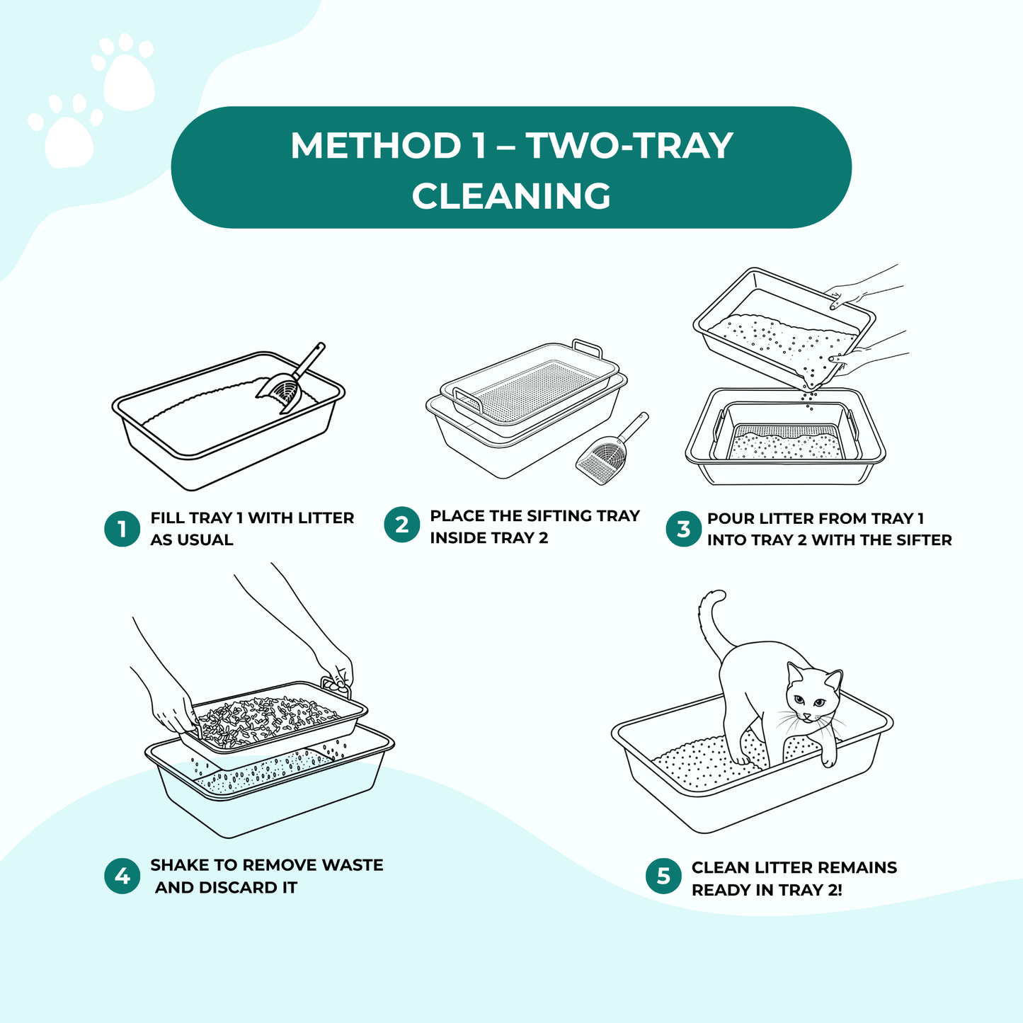 Stainless Steel Cat Litter Box Set – 4-Piece Kit with 2 Trays, Sifter & Scoop | Easy to Clean & Odor Resistant