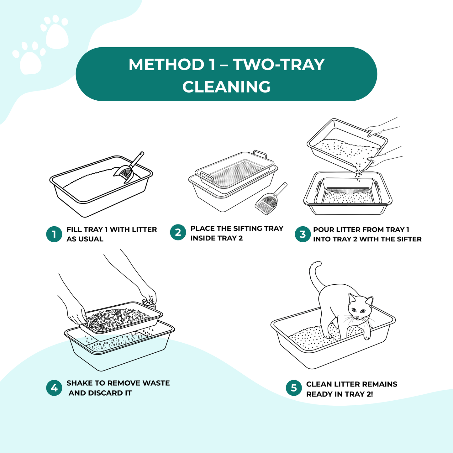 Stainless Steel Cat Litter Box Kit | 4-Piece Set: 2 Trays, Sifting Tray & Scoop| 18×14×6 Inches