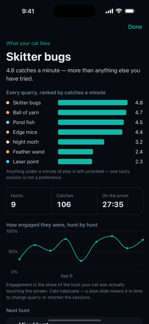 What your cat likes: quarry ranked by catches a minute